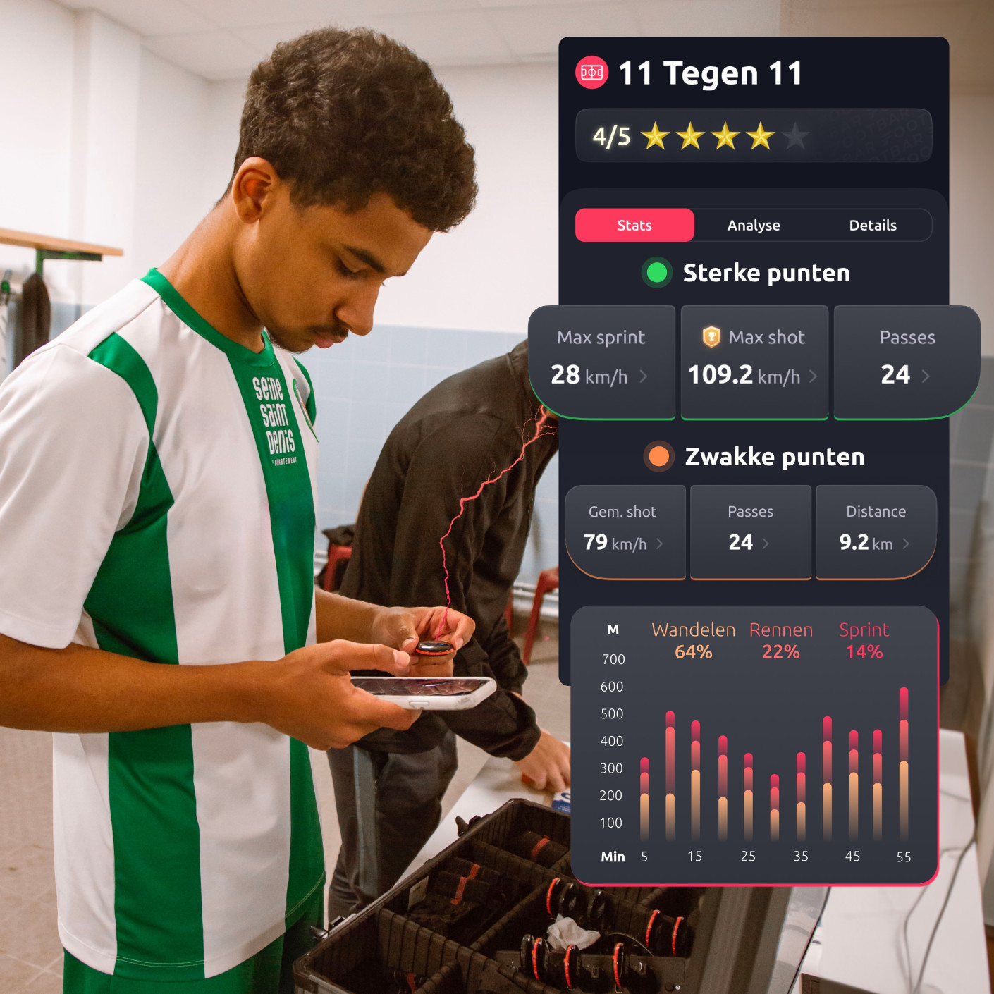 Footbar Meteor Activiteit Tracker